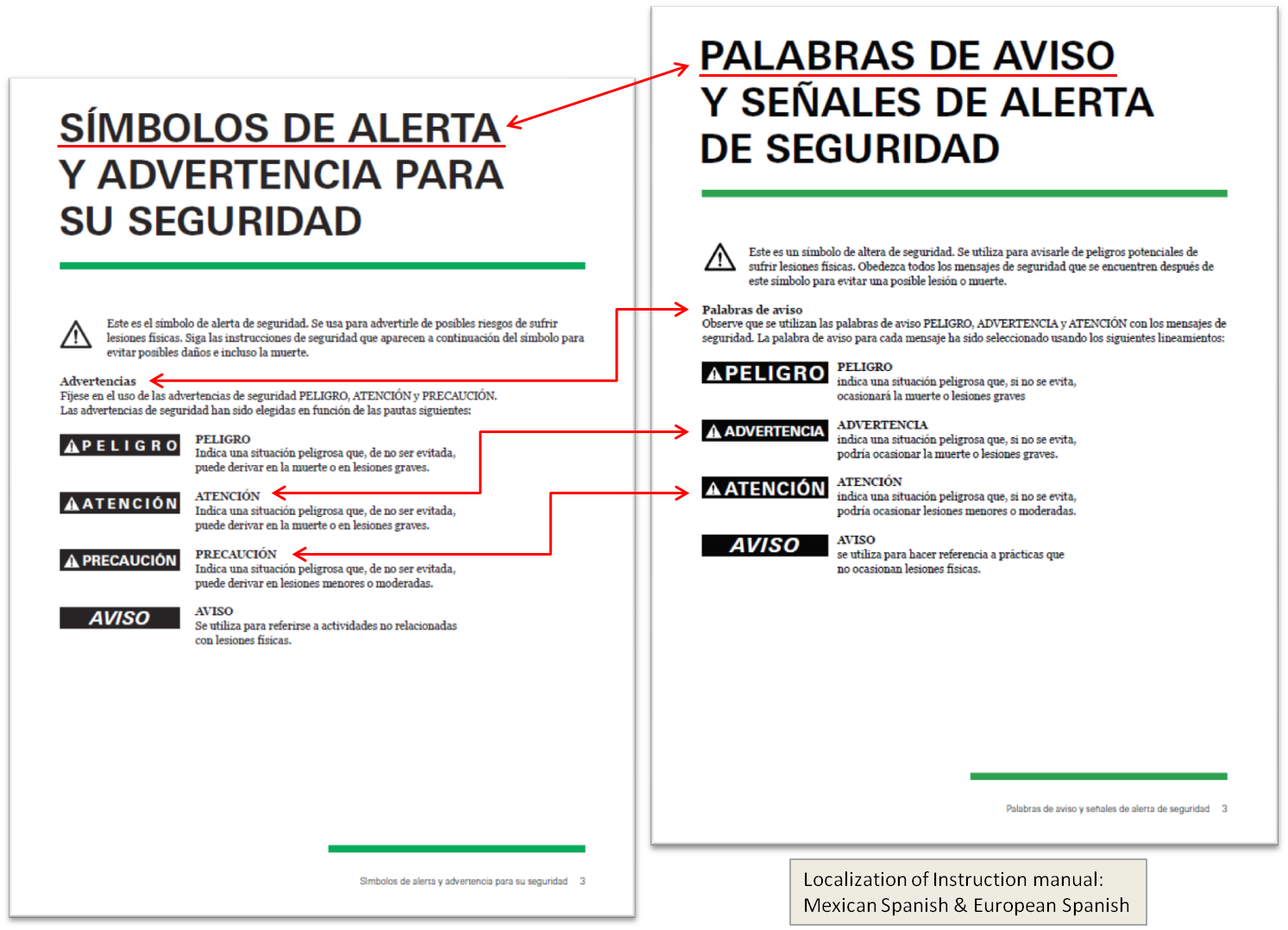 Localization of an instruction manual