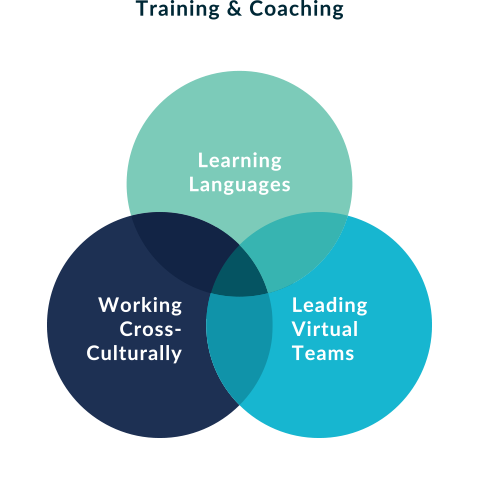 Communication Training Diagram